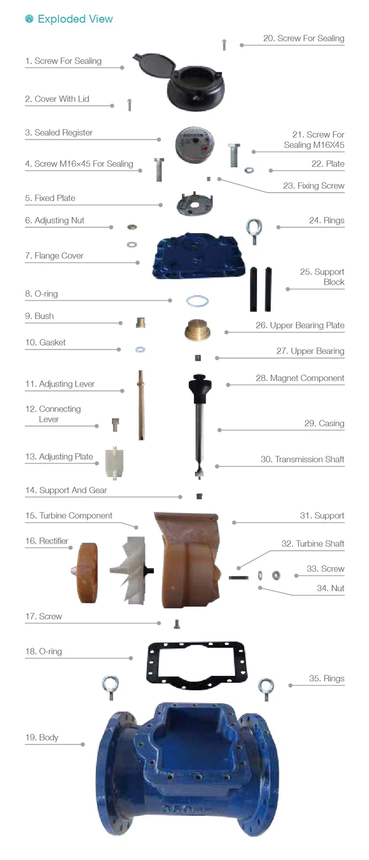 exploded view exploded view