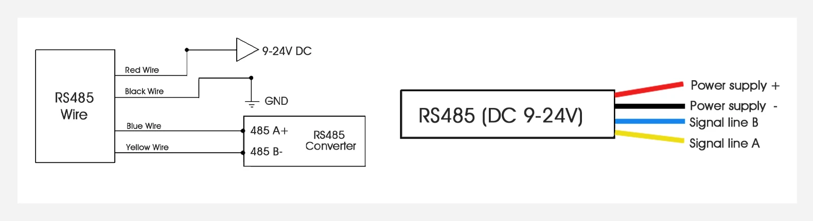 RS485 RS485